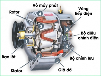 Cấu tạo của máy phát điện xoay chiều có mấy bộ phận chính?